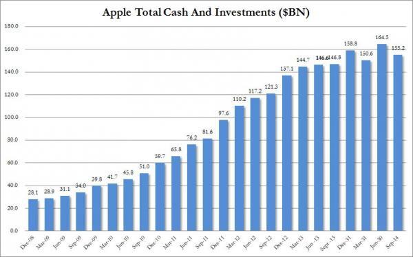 AAPL cash Q3_0